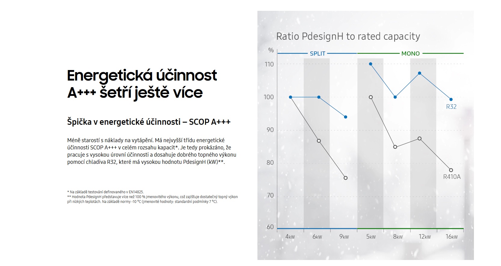 ENERGETICKÁ ÚČINNOST CLIMATEHUB MONO